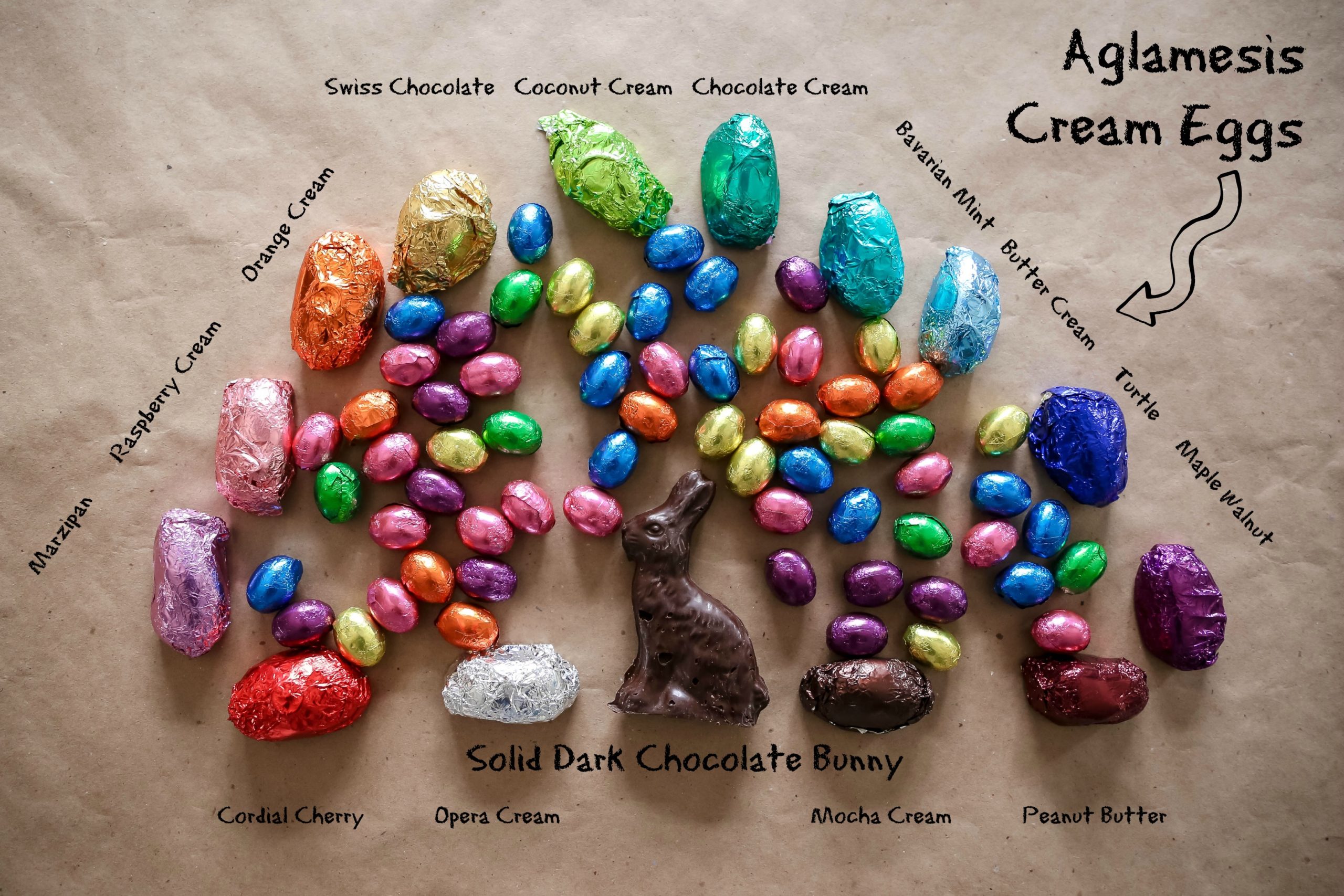 Build Your Own Easter Basket at Aglamesis Southwest Ohio Parent Magazine