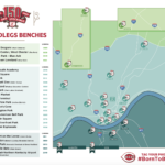 Mr. Redlegs Benches