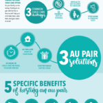 Infographic 1 -Child Care Challenges Simplified